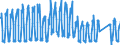 Unit of measure: Passenger / Traffic and transport measurement: Passengers on board / Airport pairs (routes): BILLUND airport - TENERIFE SUR/REINA SOFIA airport