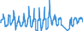 Unit of measure: Passenger / Traffic and transport measurement: Passengers on board / Airport pairs (routes): BILLUND airport - ALICANTE airport