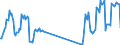 Unit of measure: Passenger / Traffic and transport measurement: Passengers on board / Airport pairs (routes): BILLUND airport - BARCELONA/EL PRAT airport