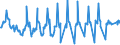 Unit of measure: Passenger / Traffic and transport measurement: Passengers on board / Airport pairs (routes): BILLUND airport - GIRONA airport