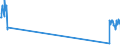 Unit of measure: Passenger / Traffic and transport measurement: Passengers on board / Airport pairs (routes): BILLUND airport - ADOLFO SUAREZ MADRID-BARAJAS airport