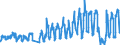 Unit of measure: Passenger / Traffic and transport measurement: Passengers on board / Airport pairs (routes): BILLUND airport - MALAGA/COSTA DEL SOL airport