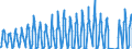 Unit of measure: Passenger / Traffic and transport measurement: Passengers on board / Airport pairs (routes): BILLUND airport - PALMA DE MALLORCA airport