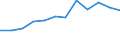 Unit of measure: Passenger / Traffic and transport measurement: Passengers on board / Airport pairs (routes): BILLUND airport - PARIS-ORLY airport