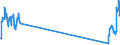 Unit of measure: Passenger / Traffic and transport measurement: Passengers on board / Airport pairs (routes): BILLUND airport - DUBLIN airport