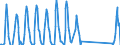 Unit of measure: Passenger / Traffic and transport measurement: Passengers on board / Airport pairs (routes): BILLUND airport - KEFLAVIK airport