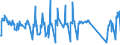 Unit of measure: Passenger / Traffic and transport measurement: Passengers on board / Airport pairs (routes): BILLUND airport - BERGAMO/ORIO AL SERIO airport