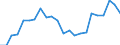 Unit of measure: Passenger / Traffic and transport measurement: Passengers on board / Airport pairs (routes): BILLUND airport - TREVISO/S.ANGELO airport