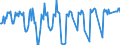 Unit of measure: Passenger / Traffic and transport measurement: Passengers on board / Airport pairs (routes): BILLUND airport - ROMA/CIAMPINO airport