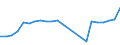 Unit of measure: Passenger / Traffic and transport measurement: Passengers on board / Airport pairs (routes): BILLUND airport - ROMA/FIUMICINO airport