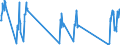 Unit of measure: Passenger / Traffic and transport measurement: Passengers on board / Airport pairs (routes): BILLUND airport - PISA/S. GIUSTO airport