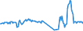 Unit of measure: Passenger / Traffic and transport measurement: Passengers on board / Airport pairs (routes): BILLUND airport - VILNIUS INTL ariport