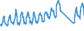 Unit of measure: Passenger / Traffic and transport measurement: Passengers on board / Airport pairs (routes): BILLUND airport - RIGA airport