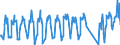 Unit of measure: Passenger / Traffic and transport measurement: Passengers on board / Airport pairs (routes): BILLUND airport - LUQA airport