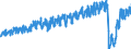 Unit of measure: Passenger / Traffic and transport measurement: Passengers on board / Airport pairs (routes): BILLUND airport - AMSTERDAM/SCHIPHOL airport