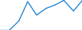 Unit of measure: Passenger / Traffic and transport measurement: Passengers on board / Airport pairs (routes): BILLUND airport - KRISTIANSAND/KJEVIK airport