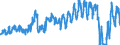 Unit of measure: Passenger / Traffic and transport measurement: Passengers on board / Airport pairs (routes): BILLUND airport - OSLO/GARDERMOEN airport