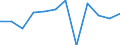 Unit of measure: Passenger / Traffic and transport measurement: Passengers on board / Airport pairs (routes): BILLUND airport - STAVANGER/SOLA airport