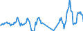 Unit of measure: Passenger / Traffic and transport measurement: Passengers on board / Airport pairs (routes): BILLUND airport - GDANSK IM LECHA WALESY airport