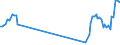 Unit of measure: Passenger / Traffic and transport measurement: Passengers on board / Airport pairs (routes): BILLUND airport - POZNAN/LAWICA airport