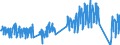 Unit of measure: Passenger / Traffic and transport measurement: Passengers on board / Airport pairs (routes): BILLUND airport - STOCKHOLM/ARLANDA airport