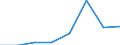 Unit of measure: Passenger / Traffic and transport measurement: Passengers on board / Airport pairs (routes): BILLUND airport - Unknown airport - TUNISIA