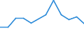 Unit of measure: Passenger / Traffic and transport measurement: Passengers on board / Airport pairs (routes): BILLUND airport - MONASTIR/HABIB BOURGUIBA airport