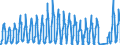 Unit of measure: Passenger / Traffic and transport measurement: Passengers on board / Airport pairs (routes): BILLUND airport - ANTALYA (MIL-CIV) airport