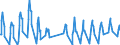 Unit of measure: Passenger / Traffic and transport measurement: Passengers on board / Airport pairs (routes): BILLUND airport - MUGLA/DALAMAN airport