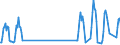 Unit of measure: Passenger / Traffic and transport measurement: Passengers on board / Airport pairs (routes): BILLUND airport - MUGLA/MILAS-BODRUM airport