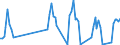 Unit of measure: Passenger / Traffic and transport measurement: Passengers on board / Airport pairs (routes): BILLUND airport - GAZIPASA-ALANYA airport