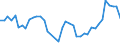 Unit of measure: Passenger / Traffic and transport measurement: Passengers on board / Airport pairs (routes): BILLUND airport - KYIV/ZHULIANY airport