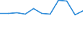 Unit of measure: Passenger / Traffic and transport measurement: Passengers on board / Airport pairs (routes): BILLUND airport - BIRMINGHAM airport