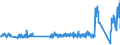 Unit of measure: Passenger / Traffic and transport measurement: Passengers on board / Airport pairs (routes): BILLUND airport - MANCHESTER airport