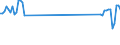 Maßeinheit: Passagiere / Verkehrsleistung: Fluggäste an Bord / Flughafenpaare (Strecken): BILLUND airport - LONDON/CITY airport