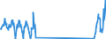 Unit of measure: Passenger / Traffic and transport measurement: Passengers on board / Airport pairs (routes): BILLUND airport - EDINBURGH airport