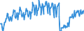 Unit of measure: Passenger / Traffic and transport measurement: Passengers on board / Airport pairs (routes): KOBENHAVN/KASTRUP airport - DUBAI INTERNATIONAL airport