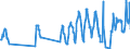 Traffic and transport measurement: Passengers on board / Unit of measure: Passenger / Airport pairs (routes): LENNART MERI TALLINN airport - WIEN-SCHWECHAT airport