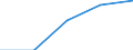 Traffic and transport measurement: Passengers on board / Unit of measure: Passenger / Airport pairs (routes): LENNART MERI TALLINN airport - BURGAS airport