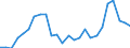 Traffic and transport measurement: Passengers on board / Unit of measure: Passenger / Airport pairs (routes): LENNART MERI TALLINN airport - ZURICH airport