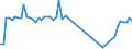 Traffic and transport measurement: Passengers on board / Unit of measure: Passenger / Airport pairs (routes): LENNART MERI TALLINN airport - PAFOS/INTL airport