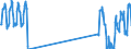 Traffic and transport measurement: Passengers on board / Unit of measure: Passenger / Airport pairs (routes): LENNART MERI TALLINN airport - BERLIN-BRANDENBURG airport