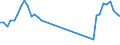 Traffic and transport measurement: Passengers on board / Unit of measure: Passenger / Airport pairs (routes): LENNART MERI TALLINN airport - HAMBURG airport