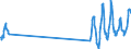 Traffic and transport measurement: Passengers on board / Unit of measure: Passenger / Airport pairs (routes): LENNART MERI TALLINN airport - BERLIN-TEGEL airport