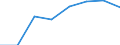 Traffic and transport measurement: Passengers on board / Unit of measure: Passenger / Airport pairs (routes): LENNART MERI TALLINN airport - FRANKFURT-HAHN airport