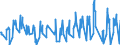 Traffic and transport measurement: Passengers on board / Unit of measure: Passenger / Airport pairs (routes): LENNART MERI TALLINN airport - HURGHADA / INTL airport