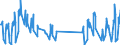 Traffic and transport measurement: Passengers on board / Unit of measure: Passenger / Airport pairs (routes): LENNART MERI TALLINN airport - SHARM EL SHEIKH / INTL airport