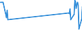 Traffic and transport measurement: Passengers on board / Unit of measure: Passenger / Airport pairs (routes): LENNART MERI TALLINN airport - TENERIFE SUR/REINA SOFIA airport