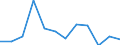 Traffic and transport measurement: Passengers on board / Unit of measure: Passenger / Airport pairs (routes): LENNART MERI TALLINN airport - BEAUVAIS-TILLE airport