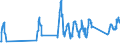 Traffic and transport measurement: Passengers on board / Unit of measure: Passenger / Airport pairs (routes): LENNART MERI TALLINN airport - PARIS-CHARLES DE GAULLE airport